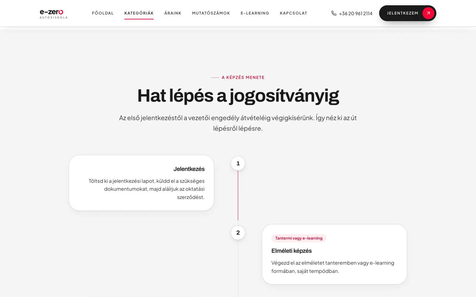 Hat lépés a jogosítványig