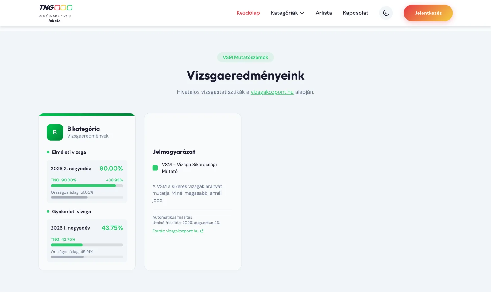Automatikusan frissülő vizsgamutatók